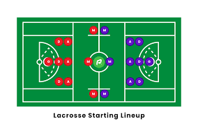 Lacrosse rules